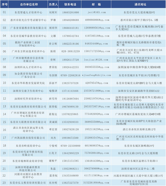 广东科技学院继续教育学院校外教学点一览表